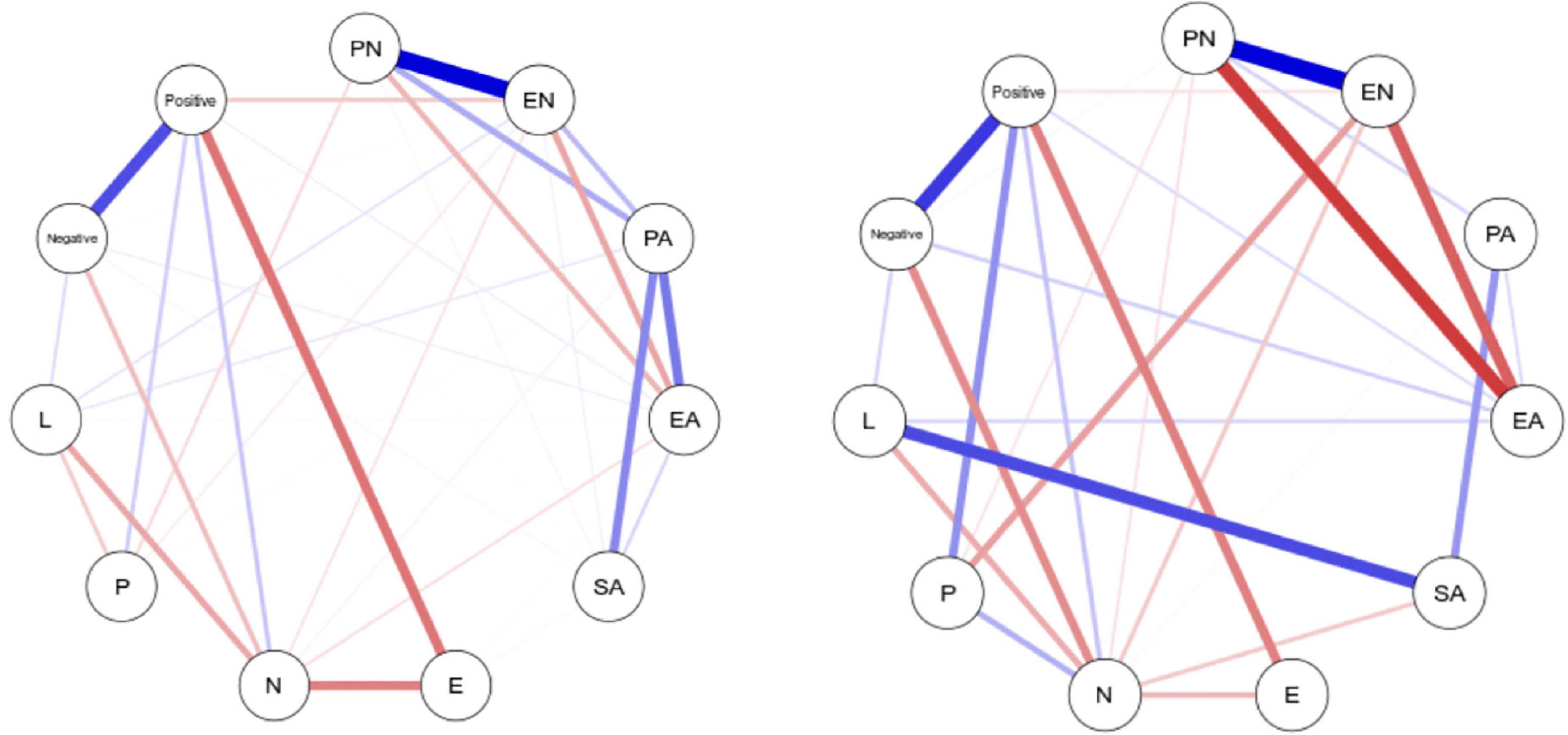 Effect of childhood maltreatment on cognitive function and its relationship with personality development and social coping style in major depression disorder patients: A latent class model and network analysis